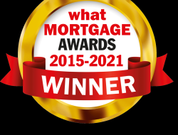 Best selling travel photography gear for every explorer