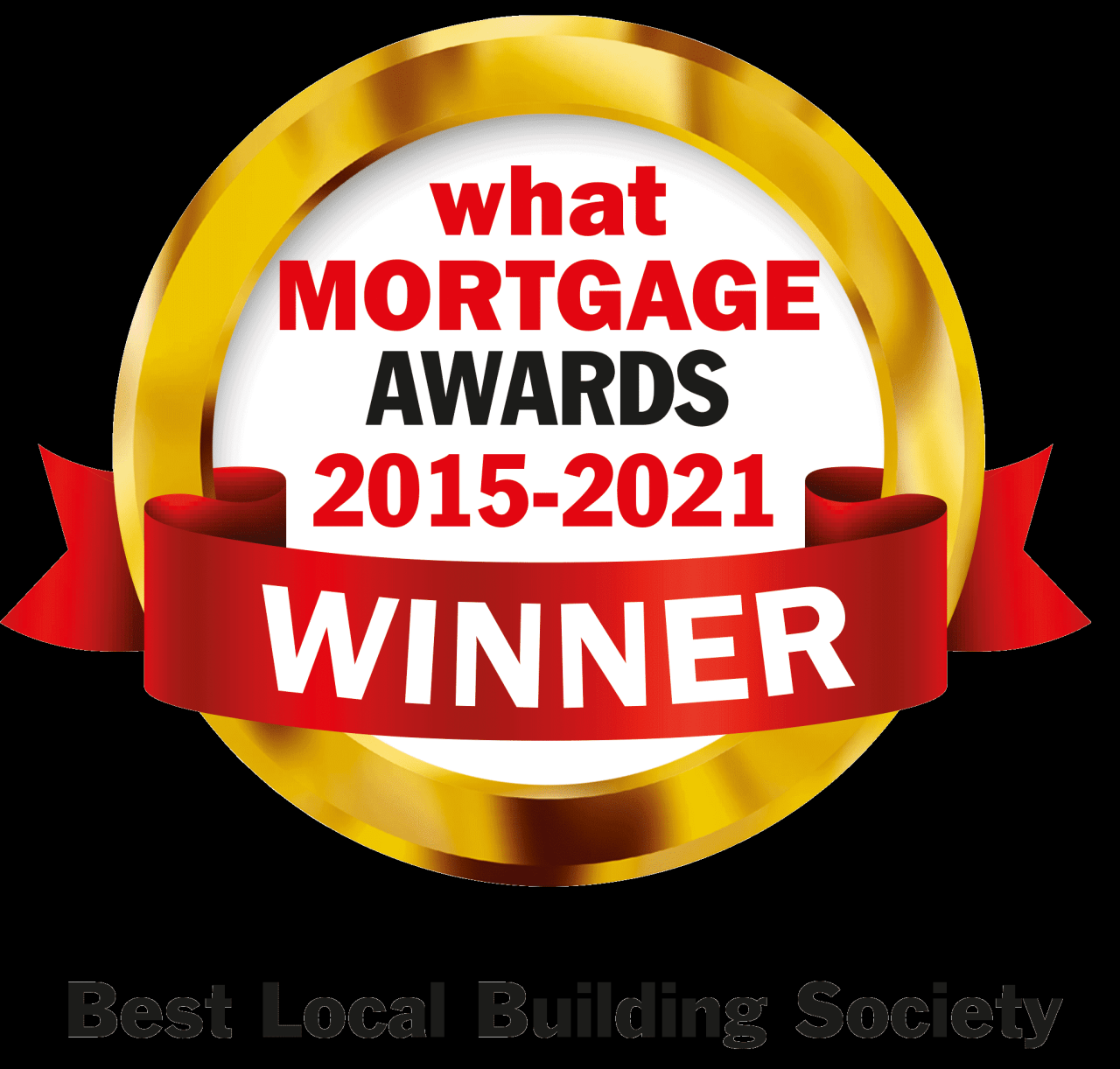 Best selling travel photography gear