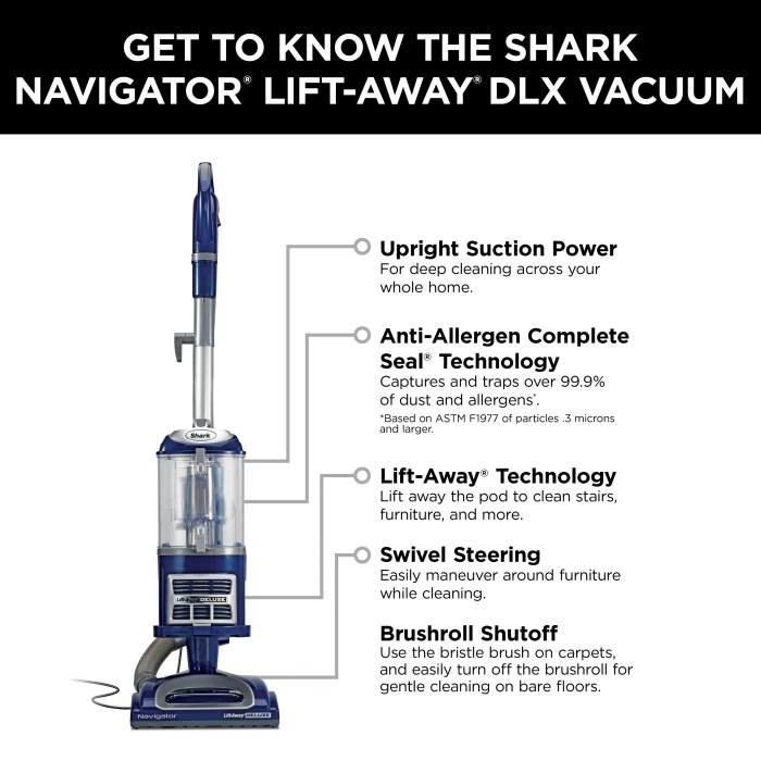 Euro-Pro Shark Navigator Lift-Away Deluxe Versatile Home Cleaning