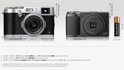 Ricoh GR IIIx A Review of the Best High-End Pocket Camera