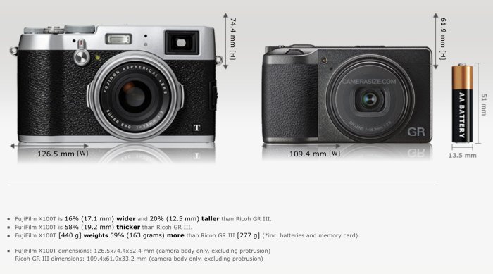 Ricoh GR IIIx A Review of the Best High-End Pocket Camera