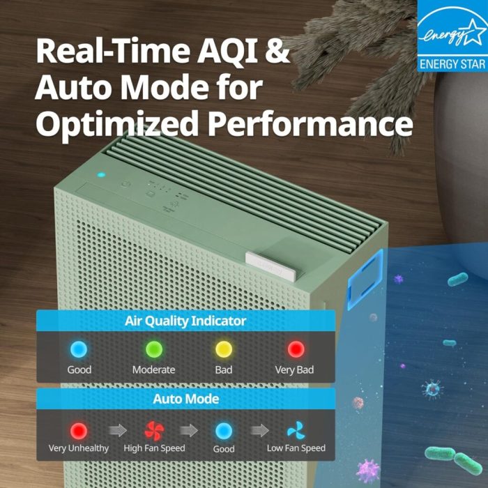 Air Purifier – True HEPA – Coway Airmega Unleashed