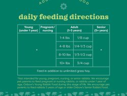 High-Fiber Rabbit Food – Herbivore Nutrition – Oxbow