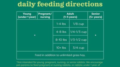 High-Fiber Rabbit Food – Herbivore Nutrition – Oxbow